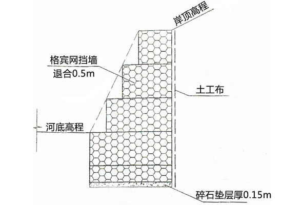 格賓擋墻網